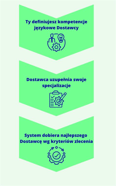 System baza dostawców LivoLink