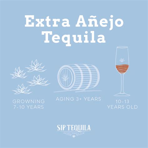 extra anejo tequilas