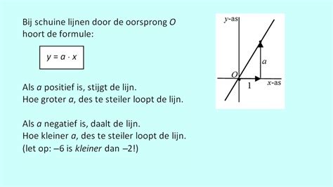 Formule Van Lijn Door Oorsprong YouTube