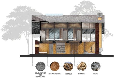 8 Tips For Creating The Perfect Architectural Drawing Architizer Journal