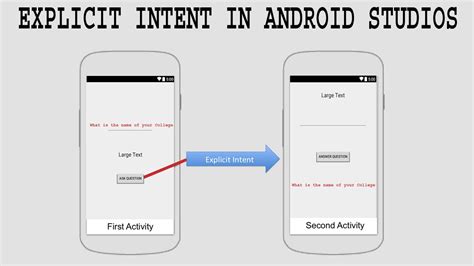 How To Create An Explicit Intent In Android Studio Youtube