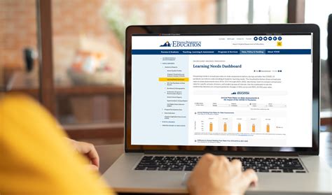 Virginia Department of Education | Home