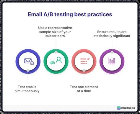 Email A B Testing Detailed Process And Best Practices Tools