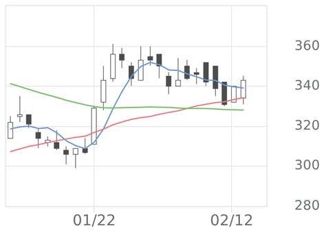 Jig．jp（5244）の株価・業績・比較銘柄 会社四季報オンライン