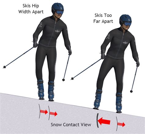 How To Ski Parallel Online Ski Lessons Mechanics Of Skiing