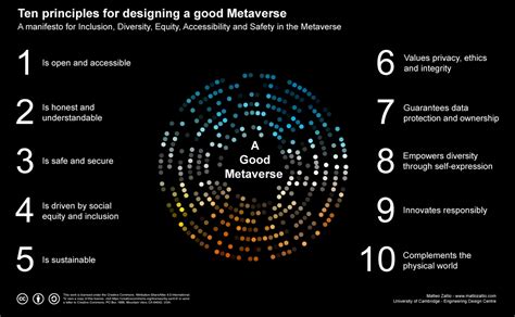 The Metaverse: inclusive and accessible? - a CUDA post