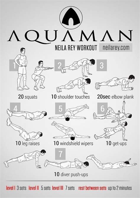 Dryland Exercise Handouts For Swimmers Google Search Dryland