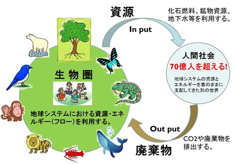 環境教育 ～夏休みの子どもたちへ～ Re Tem Eco Times