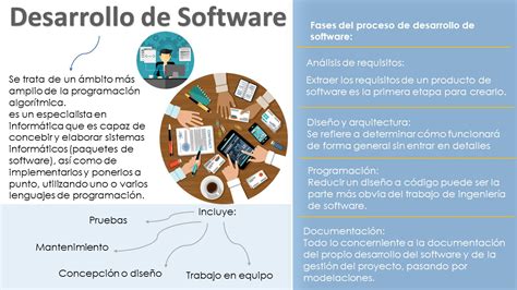 Unidad S Esquemas Mapas Conceptuales O Diagramas Unadm Proped Utico