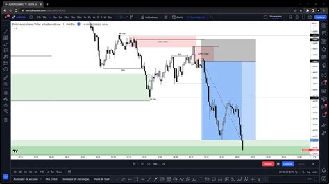 EL MEJOR INDICADOR DE ESTRUCTURA DE MERCADO IMBALANCE Y ORDER BLOCKS