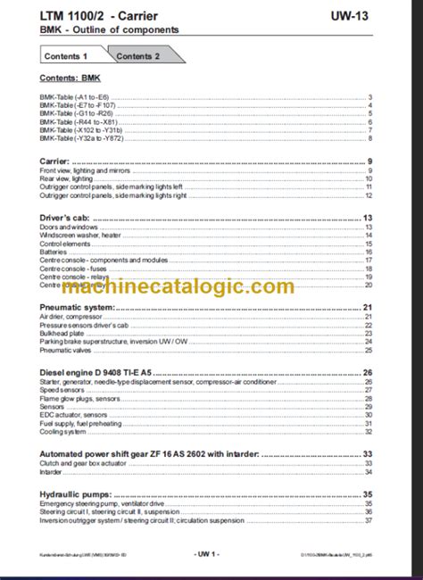 LIEBHERR LTM 1100 2 TRAINING DOCUMENTATION Machine Catalogic