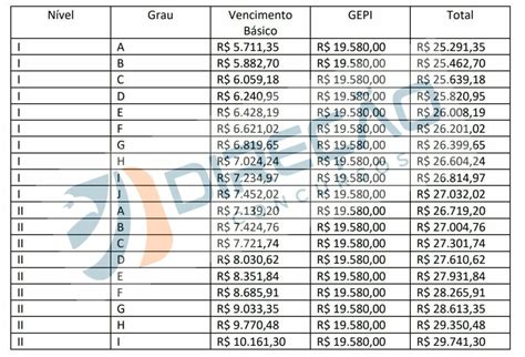 Concurso Sefaz Mg Conheça O Salário De Um Auditor Fiscal