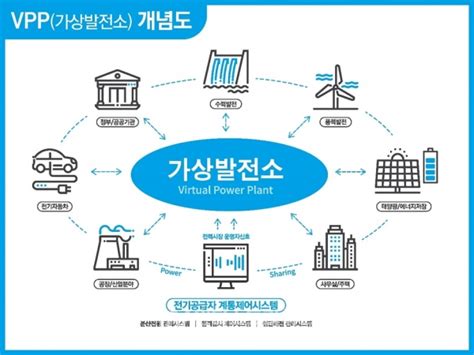 한화큐셀 글로벌 에너지 영향력 확대 호주 Vpp 시장 진출 인더스트리뉴스