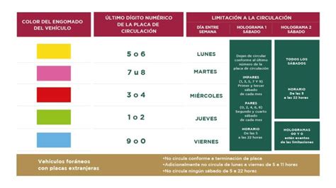 Hoy No Circula Cdmx Y Edomex Mi Rcoles De Febrero De Unotv