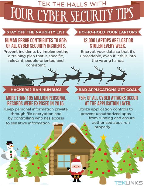 Tek The Halls With 4 Cyber Security Tips