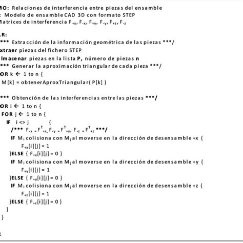 Algoritmo Para Obtener Las Relaciones De Interferencias Entre Piezas De