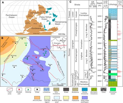 Frontiers Sedimentology And Geochemistry Of The Upper Permian Linghao