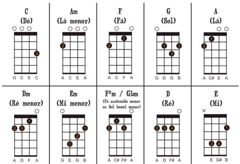 Acordes B Sicos E F Ceis Para Iniciantes No Ukulele Toca Ukulele