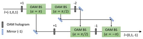 A Schematic Diagram Of Experimental Setup Of Three Fold Cyclic