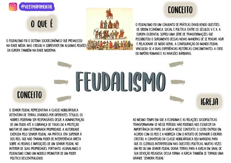 Mapas Mentais Sobre Feudalismo Study Maps Porn Sex Picture