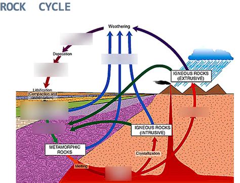 Diagram Of Earth Systems Quizlet