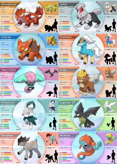 Legendary Pre-Evolved Forms pt. 2 | Fakemon | Know Your Meme