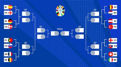 These Are All The Round Of 16 Matchups For Euro 2024 Check The Path To The Final News