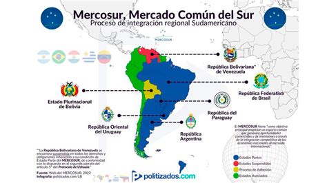 Adhesión de Bolivia al MERCOSUR Embajada de Bolivia en Uruguay