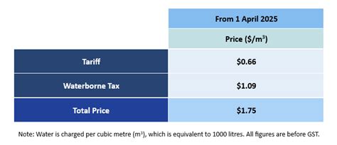 Water Price | PUB, Singapore’s National Water Agency