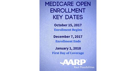 Medicare Open Enrollment Begins October 15