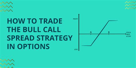 How To Trade The Bull Call Spread Strategy In Options Share Bazaar