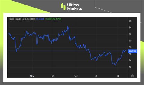 Opec Report Navigating Oil Demand In A Shifting Landscape Ultima Markets