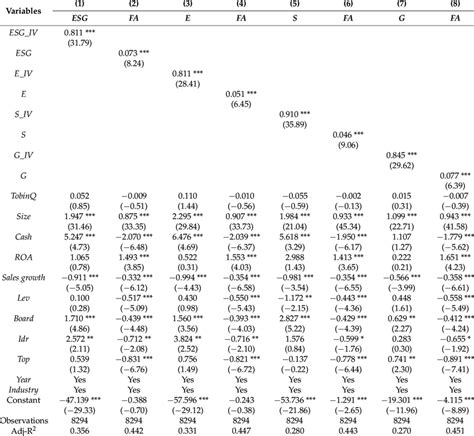 Robustness Test Of Instrumental Variable Regression Download