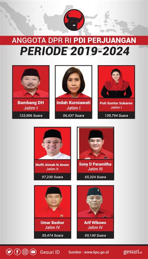 Anggota Dpr Ri 2019 2024 Dapil Jatim I Iv