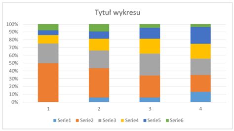 Jak Utworzy Lataj Cy Wykres Kolumnowy W Excelu Skuteczneraporty Pl