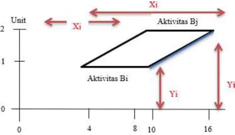 Analisis Penjadwalan Proyek Dengan Menggunakan Metode Line Of Balance