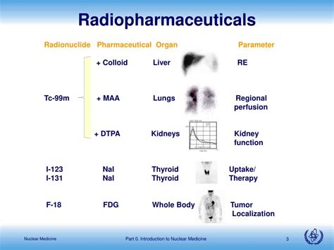 Ppt Radiation Protection In Nuclear Medicine Powerpoint Presentation