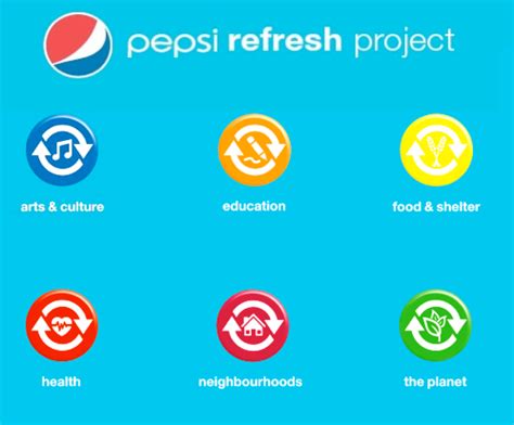 The Pepsi Refresh Project Announces New Grant Recipients Popsop