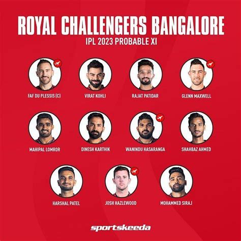 Ipl 2023 Auction Royal Challengers Bangalore Rcb Swot Analysis