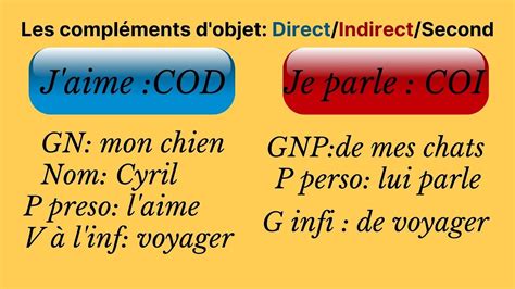 cod coi cos les compléments du verbe grammaire YouTube