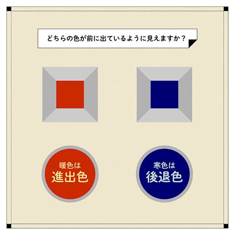 🎨デザインの知識 色の選び方（その4）進出色と後退色 【印刷の現場から】印刷・プリントのネット通販waveのブログ