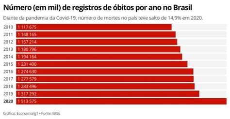 Covid 19 Zahl der Todesfälle in Brasilien steigt im Jahr 2020