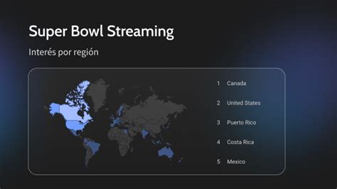 Estrategias Para Incrementar Tus Ventas En El Super Bowl