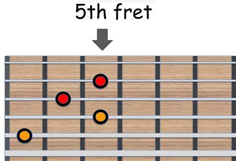 Guide Tone Targeting Chord Tone Soloing