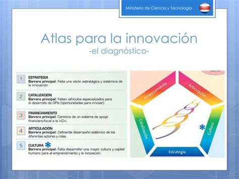 Requerimientos Para Crear Una Cultura De Innovación Ppt Descarga