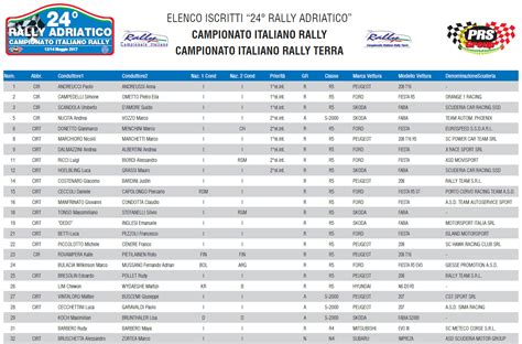 Elenco Iscritti Rally Adriatico Rallyssimo