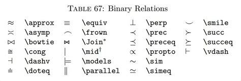 Latex Symbol List