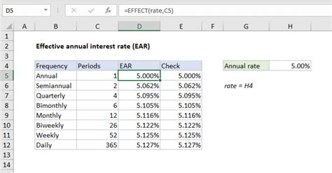 Effective annual interest rate - Excel formula | Exceljet