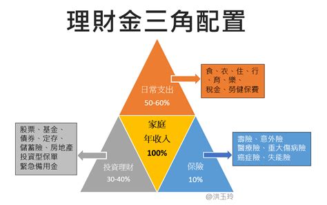 保險怎麼買？3步驟規畫新生兒保單預算 Smart自學網財經好讀 智富月刊 保險新生兒保單保險保單保單規劃龍子保險預算