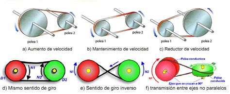 TECNOLOGÍA TRANSMISIÓN DEL MOVIMIENTO